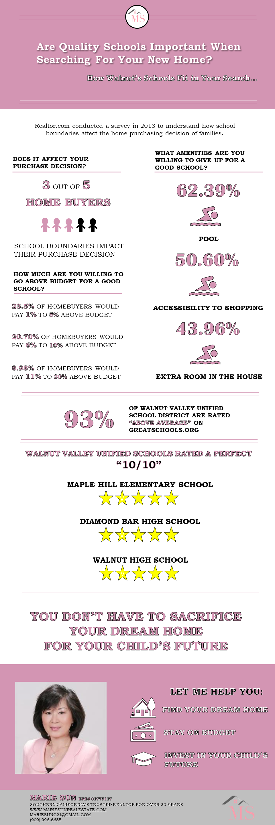 Walnut, California School district